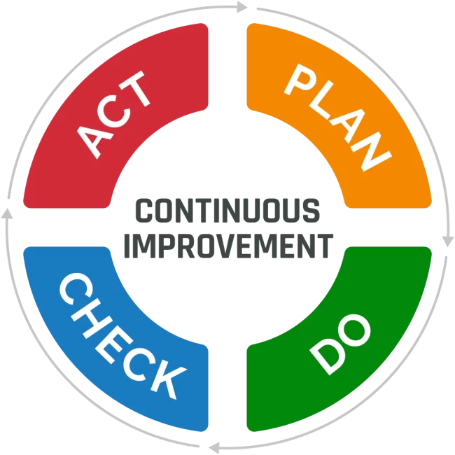 Glossary-Continuous-Improvement-1-650x650.webp Glossary-Continuous-Improvement-1-650x650.webp